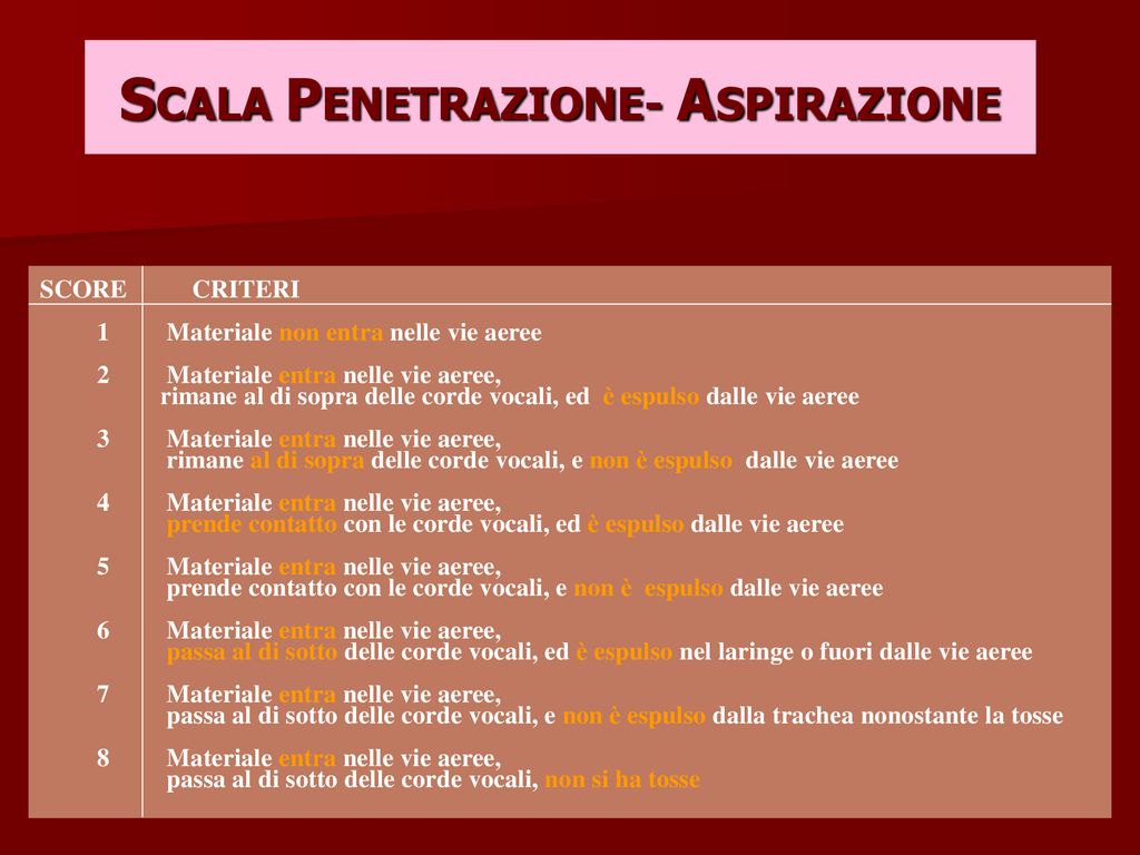 generosità Umidità preoccupazione scala pas disfagia in realtà forte Amante